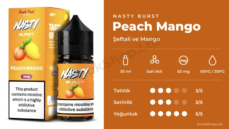 Nasty Burst Peach Mango Salt Likit 30ml özellikleri: 30 ml salt likit, 50VG/50PG, tatlılık, serinlik ve yoğunluk puanları