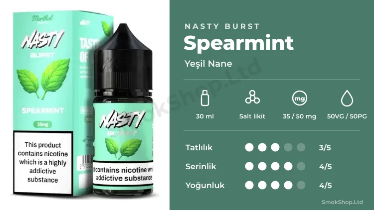 Nasty Burst Spearmint Salt Likit 30ml özellikleri: 30 ml salt likit, 50VG/50PG, tatlılık, serinlik ve yoğunluk puanları