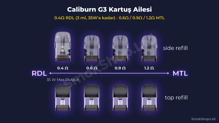 Uwell Caliburn G3 kartuş ailesi - 0.4 ohm RDL ile 0.6, 0.9 ve 1.2 ohm MTL kartuşların karşılaştırması